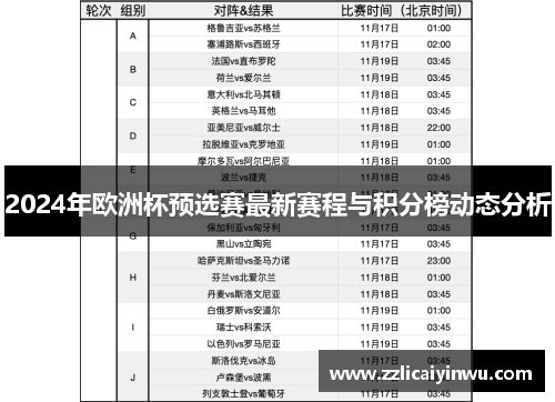 2024年欧洲杯预选赛最新赛程与积分榜动态分析